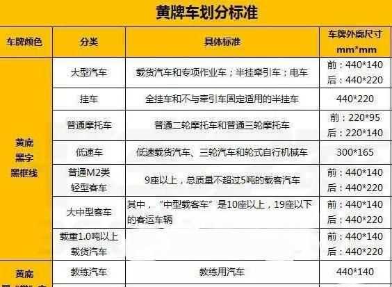 小黃牌與藍牌車的區(qū)別