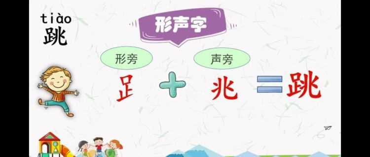 什么是形聲字，形近字，會意字