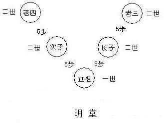 適合老年人的食譜，按中國的傳統(tǒng)，老人去世，整個葬禮的流程是怎樣的？圖5