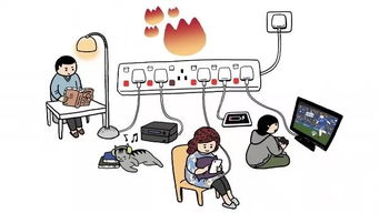 安全進家庭家中用電知識