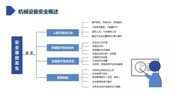 設(shè)備安全知識培訓(xùn)方案