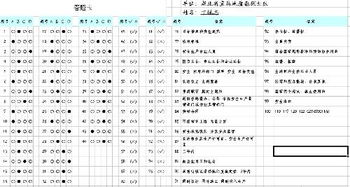 安全生產(chǎn)百題知識(shí)竟賽答案