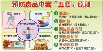 防食物中毒安全知識家長評語