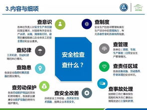 安全監(jiān)督檢查知識
