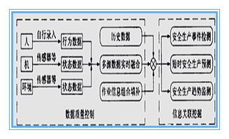 系統(tǒng)安全和數(shù)據(jù)安全的基礎知識