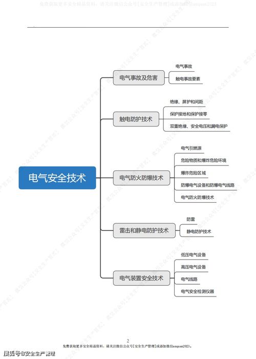 安全生產(chǎn)與維護(hù)知識(shí)思維導(dǎo)圖