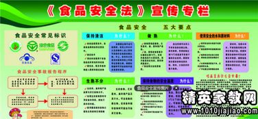 學(xué)校食品安全知識(shí)廣播稿