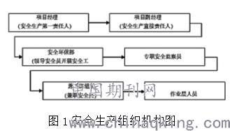 水利水電工程安全生產知識