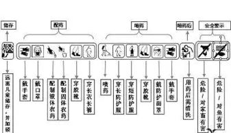 安全科學(xué)使用農(nóng)藥知識(shí)題