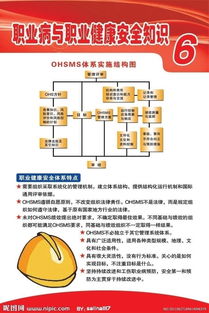 2018職業(yè)健康安全知識(shí)