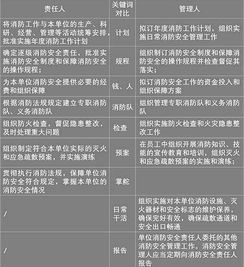 消防安全管理知識(shí)題庫(kù)