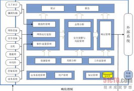 稅務(wù)系統(tǒng)信息安全知識