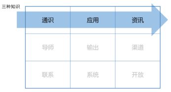 通識(shí)安全知識(shí)
