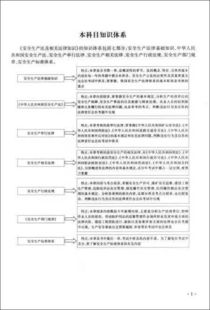 安全生產(chǎn)法知識(shí)考試多選題