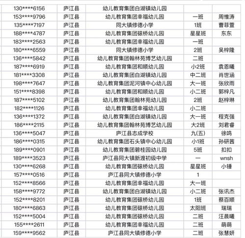 小學(xué)安全知識(shí)競(jìng)賽花名冊(cè)