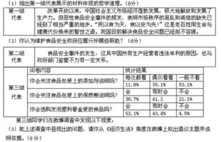 有關(guān)食品安全方面的知識(shí)點(diǎn)