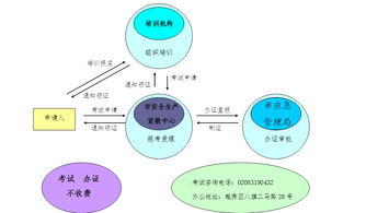上海市安全生產(chǎn)管理知識(shí)