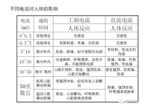 用電用氣安全培訓(xùn)知識(shí)資料