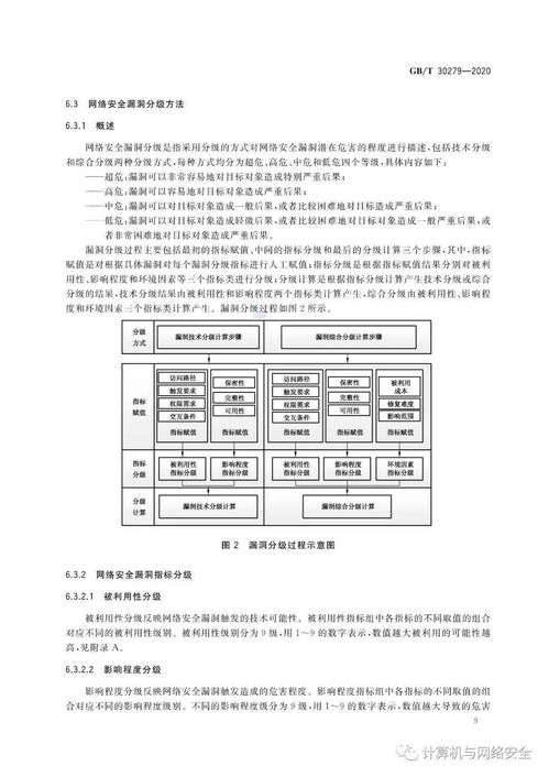 信息安全技術知識點