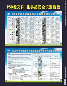 msds化學(xué)品泄露及安全防護(hù)知識