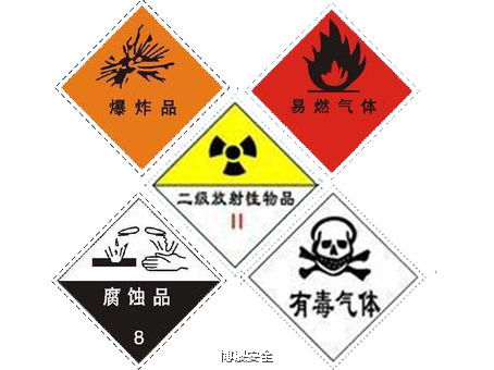 化學(xué)的安全知識(shí)標(biāo)志