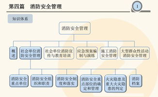 安全管理知識重點