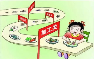 食品加工食品安全知識