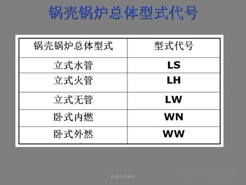 鍋爐安全知識試題庫