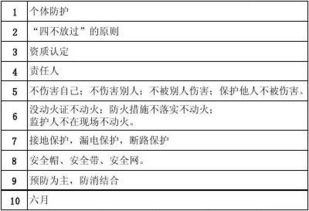 天然氣使用安全知識進萬家試卷答案