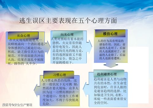 學(xué)校消防安全知識(shí)講座策劃書(shū)