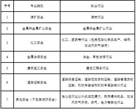 2019安全生產(chǎn)知識(shí)考試時(shí)間