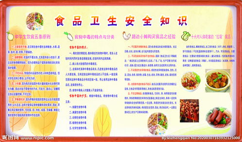 食品安全知識滿意度