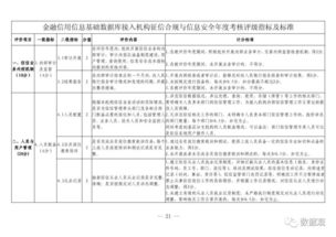 征信信息安全知識(shí)競(jìng)賽