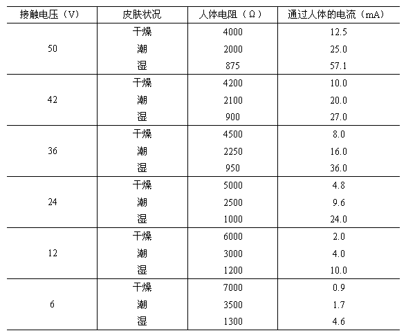 安全電壓知識(shí)培訓(xùn)