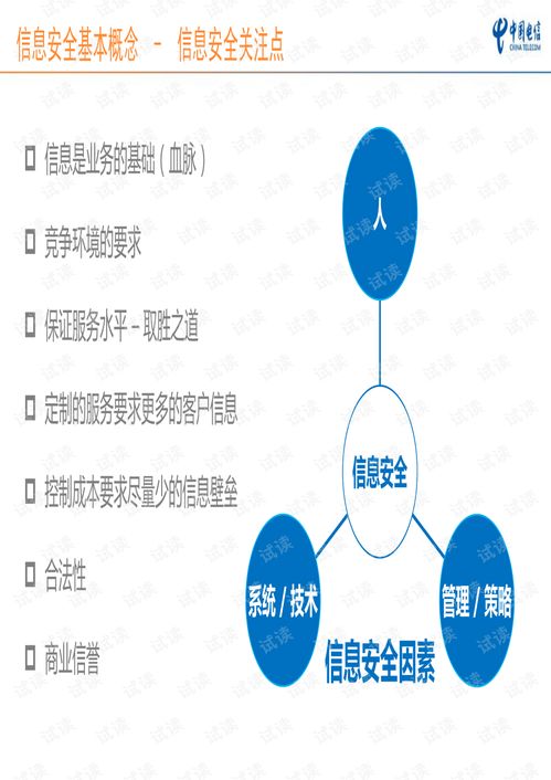 有關信息安全與管理知識