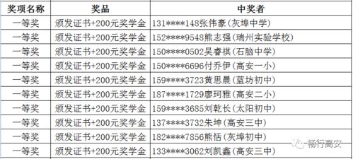 學(xué)生安全知識演講比賽評分標(biāo)準(zhǔn)