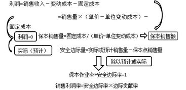 財物安全知識點