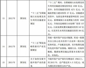 污水處理廠安全生產法律法規(guī)知識答題