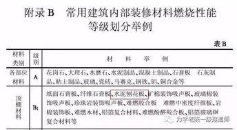 消防安全實(shí)務(wù)多少個(gè)知識(shí)點(diǎn)