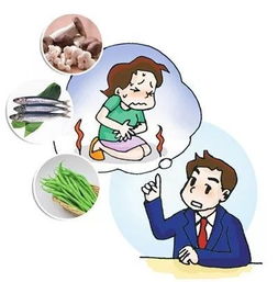 預(yù)防食品中毒安全知識(shí)ppt