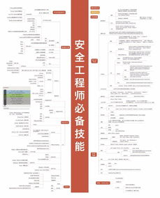 網(wǎng)絡(luò)安全技術(shù)知識(shí)圖譜
