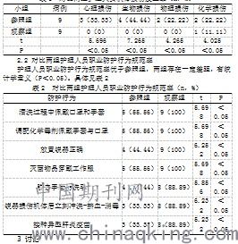 供應(yīng)室安全知識(shí)培訓(xùn)內(nèi)容
