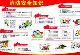 關(guān)于消防安全的知識問答