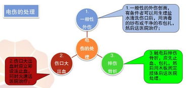 安全生產(chǎn)檢查引入專業(yè)知識(shí)