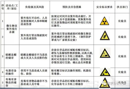實(shí)驗(yàn)室知識(shí)安全考試