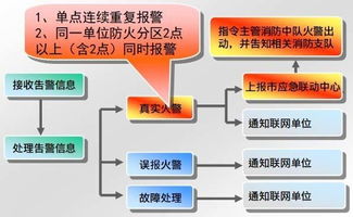 FAS系統(tǒng)安全知識