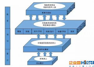 一是加強(qiáng)對(duì)信息安全知識(shí)的培訓(xùn)