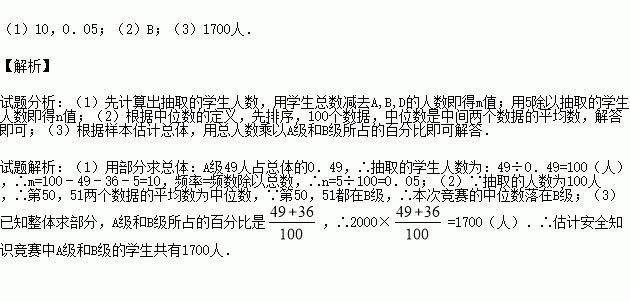安全競賽一學知識點