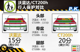 動車安全知識問答