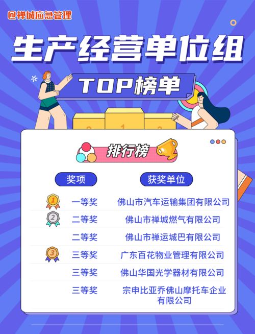 公司安全知識(shí)宣布結(jié)果